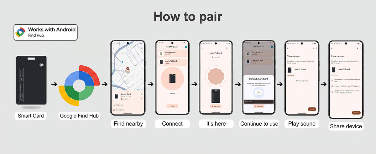 Google Find Hub interface guide